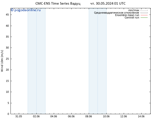 ветер 10 m CMC TS чт 30.05.2024 07 UTC