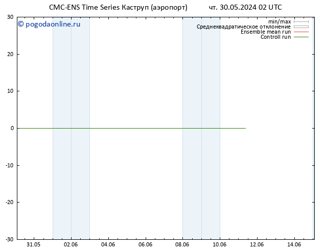 ветер 10 m CMC TS чт 30.05.2024 02 UTC