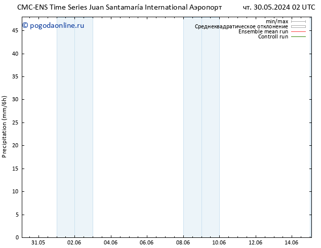 осадки CMC TS чт 30.05.2024 20 UTC