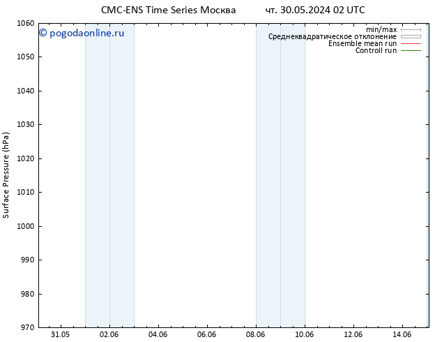 приземное давление CMC TS вт 11.06.2024 08 UTC