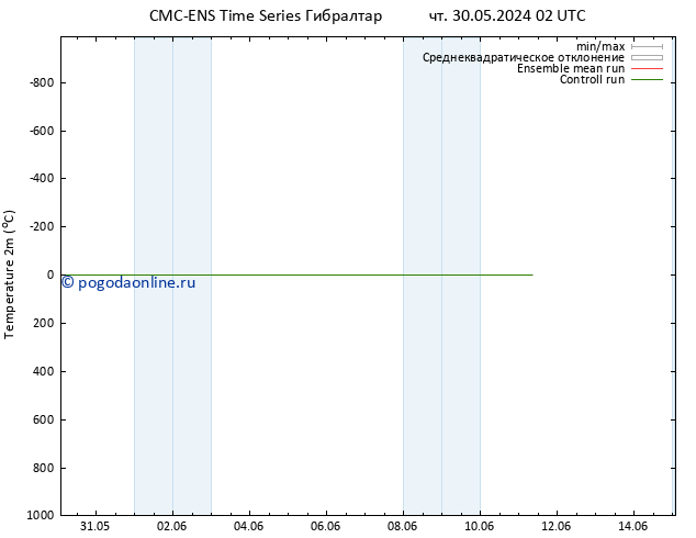 карта температуры CMC TS чт 30.05.2024 02 UTC