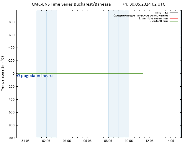 карта температуры CMC TS вт 11.06.2024 08 UTC