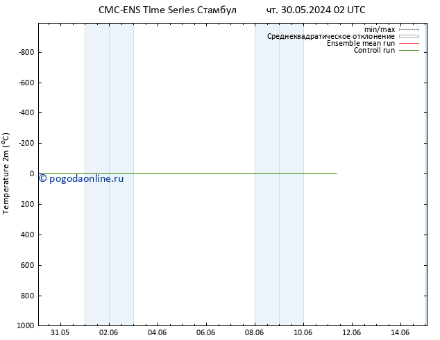 карта температуры CMC TS Вс 09.06.2024 02 UTC