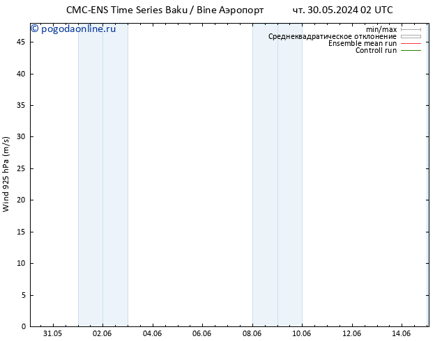 ветер 925 гПа CMC TS пн 03.06.2024 02 UTC