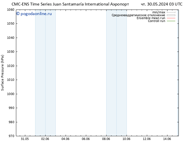 приземное давление CMC TS чт 30.05.2024 21 UTC