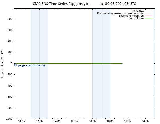 карта температуры CMC TS пт 07.06.2024 03 UTC