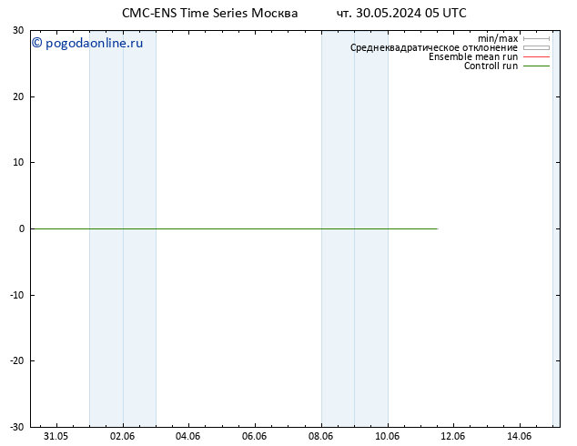 ветер 925 гПа CMC TS чт 30.05.2024 11 UTC