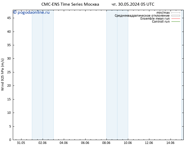 ветер 925 гПа CMC TS сб 01.06.2024 05 UTC