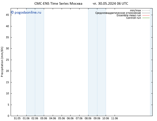 осадки CMC TS вт 04.06.2024 06 UTC