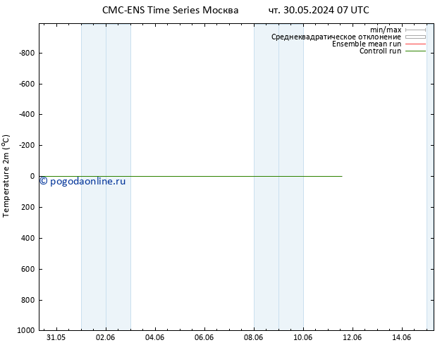 карта температуры CMC TS сб 01.06.2024 13 UTC