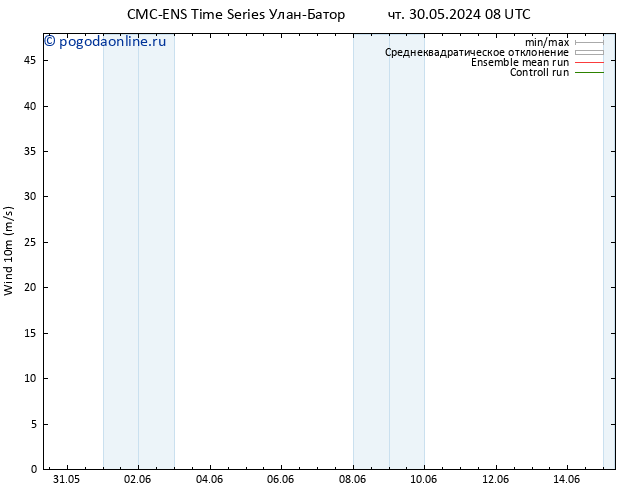 ветер 10 m CMC TS чт 30.05.2024 14 UTC