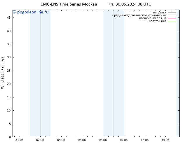 ветер 925 гПа CMC TS вт 04.06.2024 20 UTC