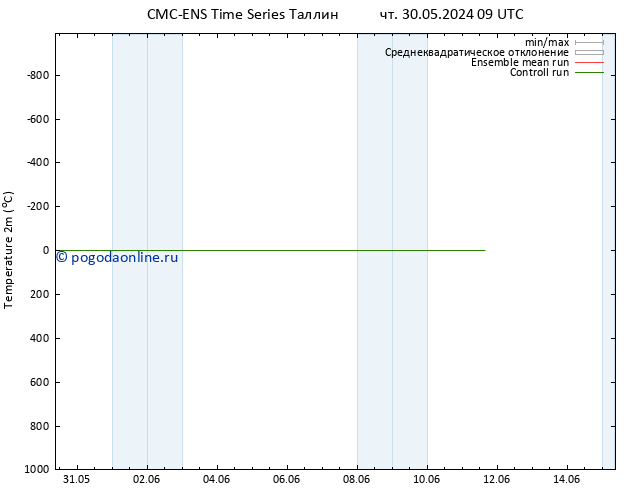 карта температуры CMC TS чт 30.05.2024 09 UTC