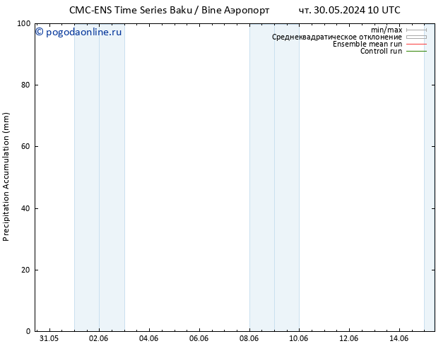 Precipitation accum. CMC TS пн 03.06.2024 16 UTC