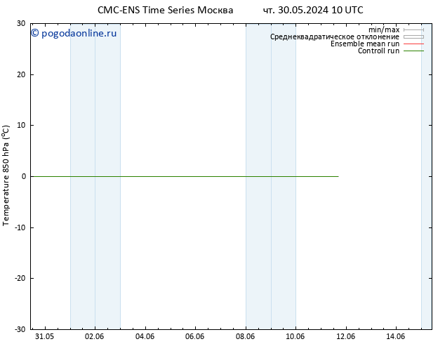 Temp. 850 гПа CMC TS чт 30.05.2024 16 UTC