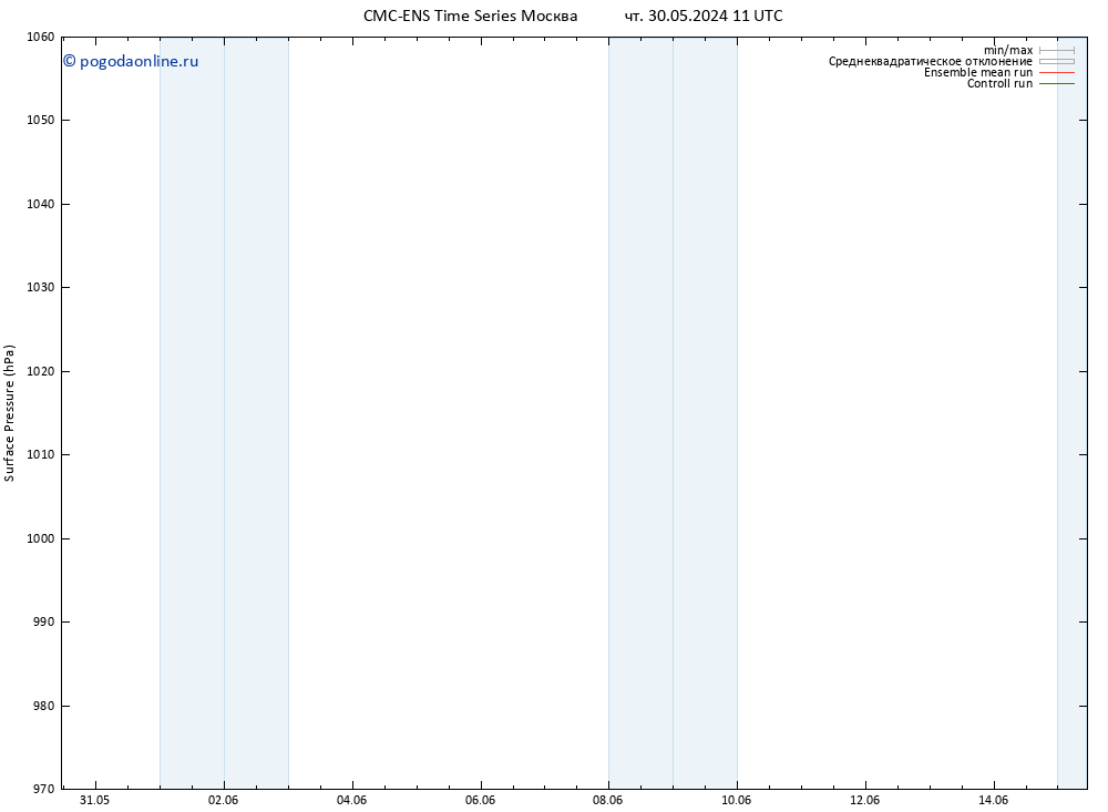 приземное давление CMC TS чт 30.05.2024 23 UTC