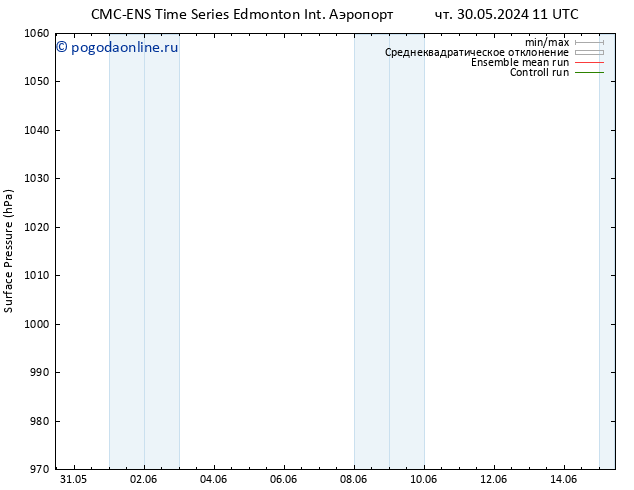 приземное давление CMC TS сб 01.06.2024 05 UTC