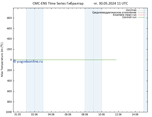 Темпер. макс 2т CMC TS вт 11.06.2024 17 UTC