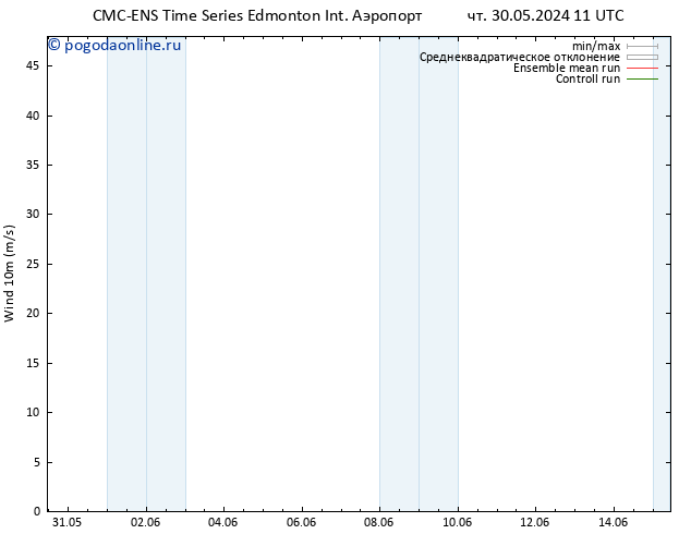 ветер 10 m CMC TS чт 30.05.2024 17 UTC