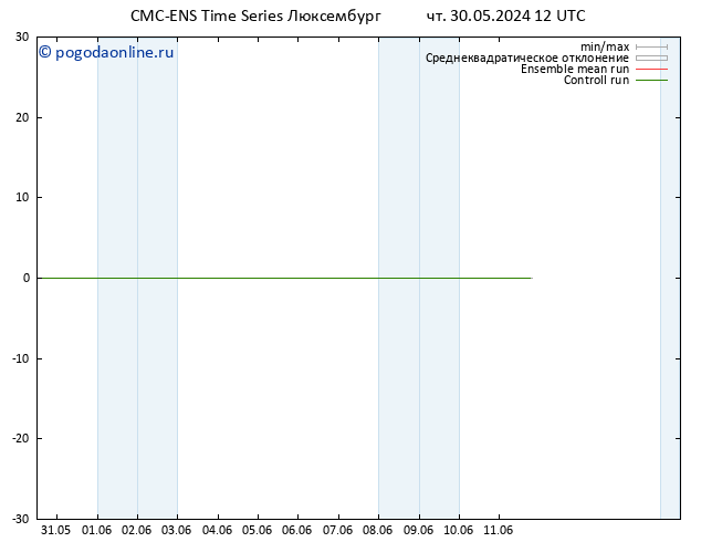 ветер 10 m CMC TS чт 30.05.2024 18 UTC