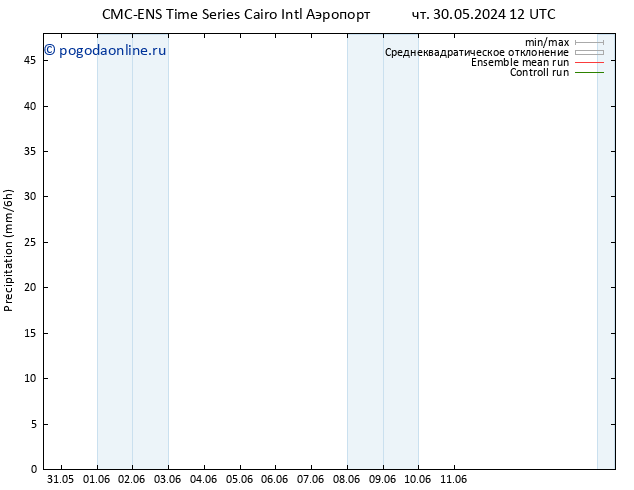 осадки CMC TS вт 11.06.2024 18 UTC