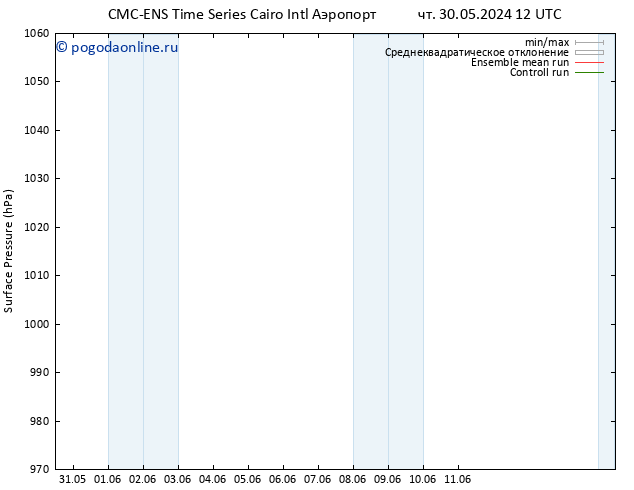 приземное давление CMC TS пн 03.06.2024 00 UTC