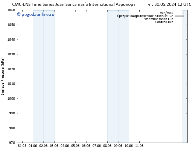 приземное давление CMC TS чт 30.05.2024 18 UTC