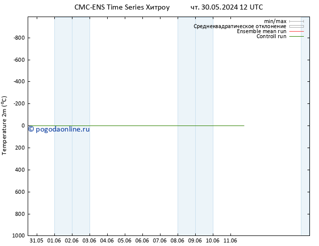 карта температуры CMC TS пт 07.06.2024 12 UTC