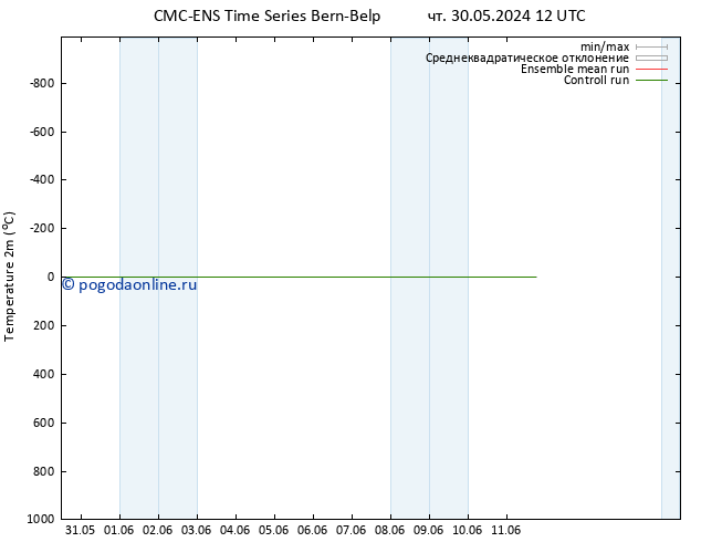 карта температуры CMC TS чт 30.05.2024 12 UTC