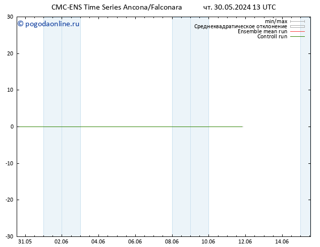 ветер 925 гПа CMC TS чт 30.05.2024 13 UTC