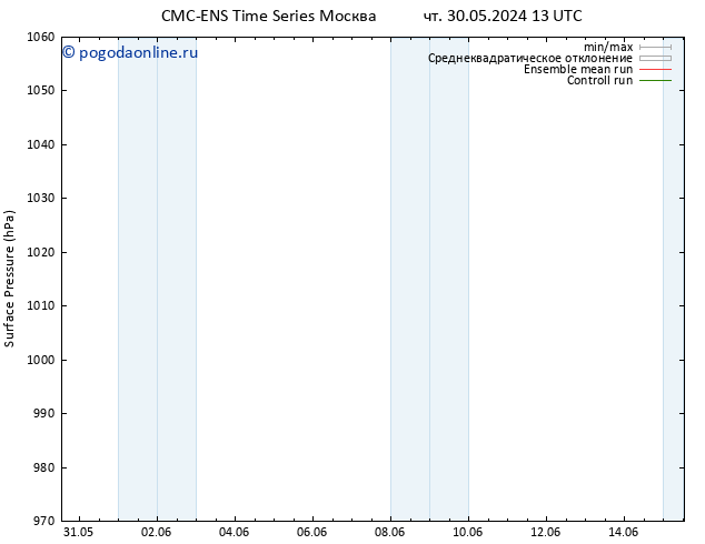 приземное давление CMC TS чт 30.05.2024 13 UTC