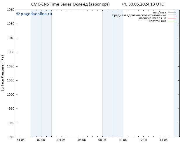 приземное давление CMC TS Вс 09.06.2024 13 UTC