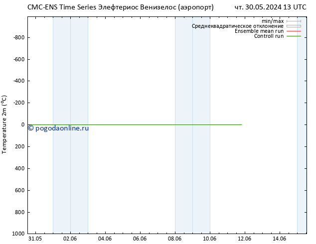 карта температуры CMC TS пт 31.05.2024 01 UTC