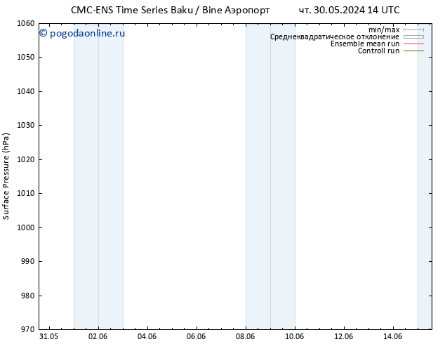 приземное давление CMC TS сб 01.06.2024 02 UTC