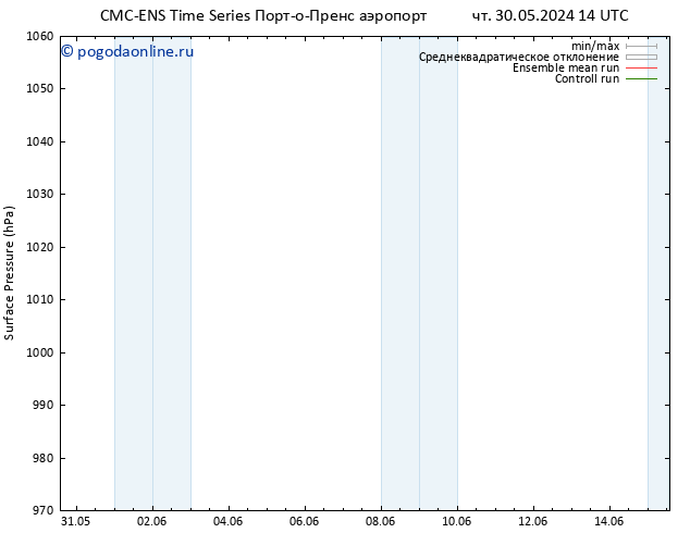 приземное давление CMC TS сб 01.06.2024 08 UTC