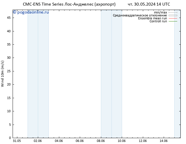 ветер 10 m CMC TS чт 30.05.2024 20 UTC