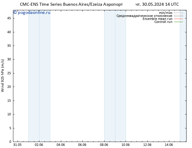 ветер 925 гПа CMC TS пн 03.06.2024 20 UTC