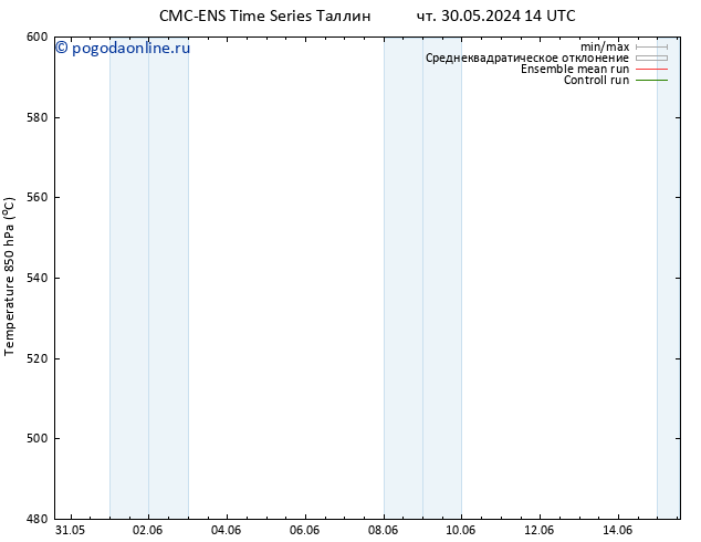 Height 500 гПа CMC TS сб 08.06.2024 14 UTC