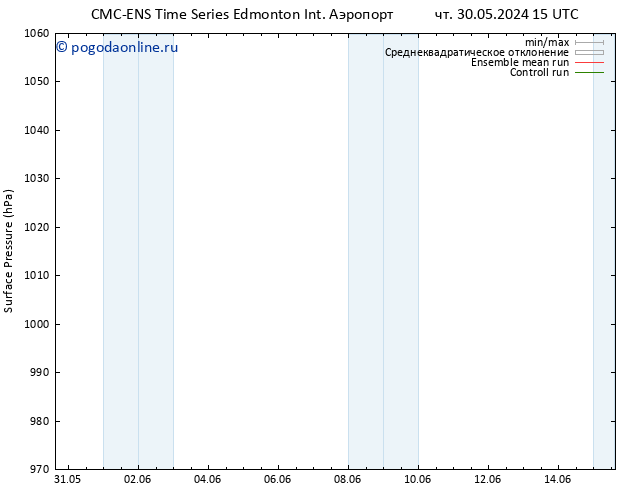 приземное давление CMC TS сб 01.06.2024 15 UTC