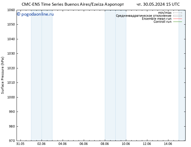 приземное давление CMC TS вт 04.06.2024 09 UTC