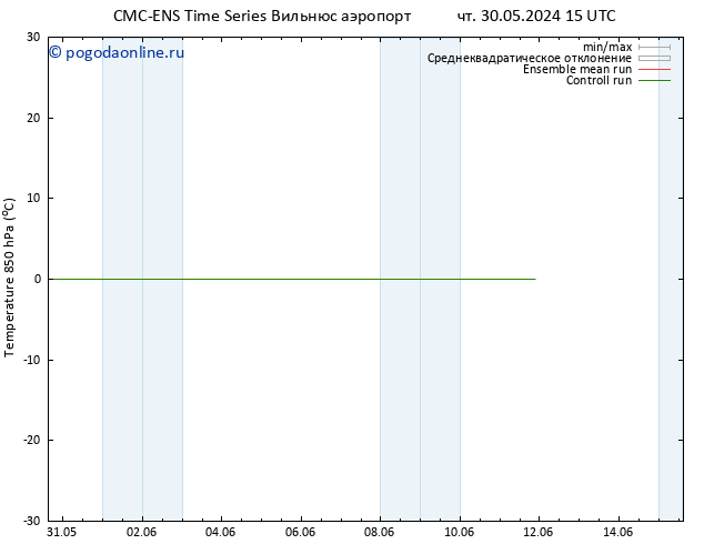 Temp. 850 гПа CMC TS сб 01.06.2024 09 UTC