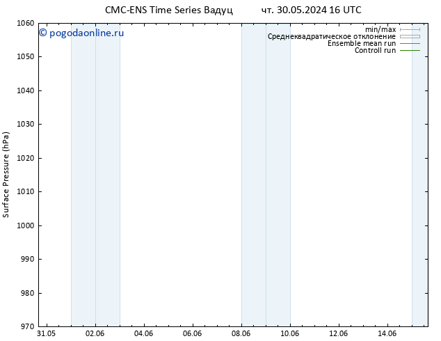 приземное давление CMC TS ср 05.06.2024 22 UTC