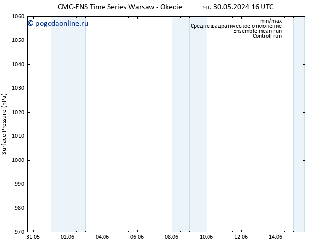 приземное давление CMC TS чт 30.05.2024 16 UTC