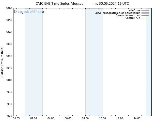 приземное давление CMC TS пт 31.05.2024 10 UTC