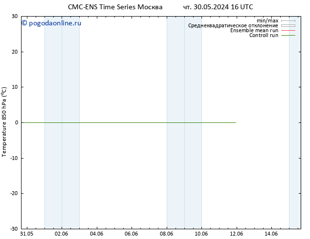 Temp. 850 гПа CMC TS ср 05.06.2024 16 UTC