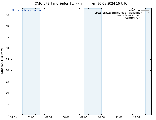 ветер 925 гПа CMC TS пт 07.06.2024 16 UTC