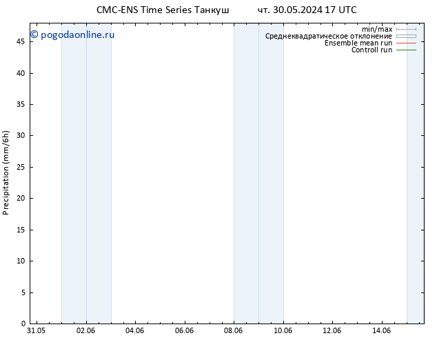 осадки CMC TS чт 30.05.2024 23 UTC
