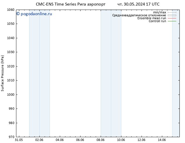 приземное давление CMC TS чт 30.05.2024 17 UTC