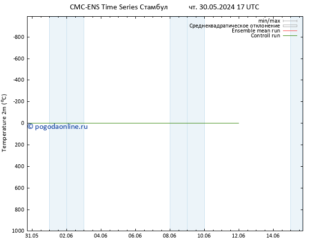 карта температуры CMC TS пт 07.06.2024 17 UTC