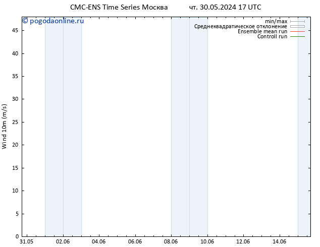 ветер 10 m CMC TS пт 31.05.2024 17 UTC